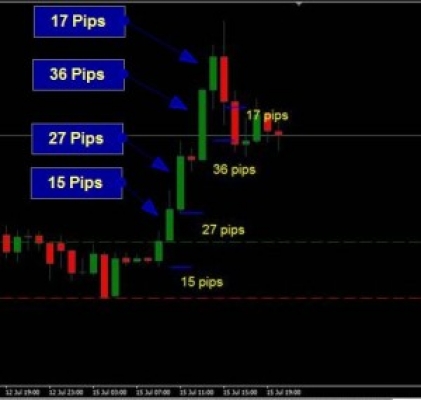 Trailing Stop Systems: Bullish Bearish Bar and Round Numbers