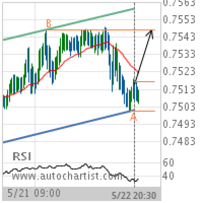 CAD/CHF Target Level: 0.7548