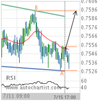 CAD/CHF Target Level: 0.7595