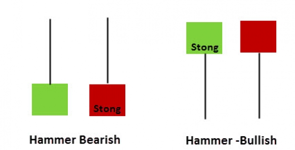 3 Candlesticks Every Trader Should Know