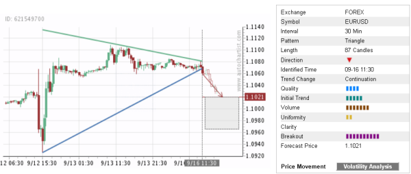 Trade of the Day:  EUR/USD