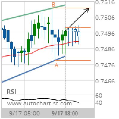 CAD/CHF Target Level: 0.7512