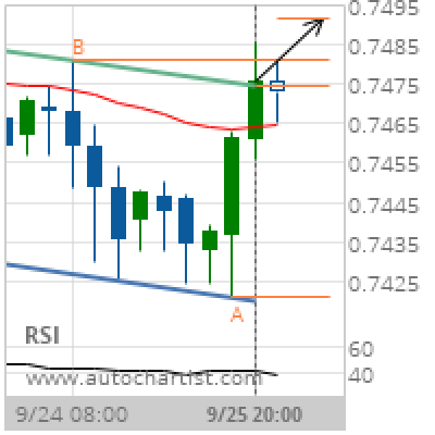 CAD/CHF Target Level: 0.7492