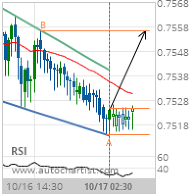 CAD/CHF Target Level: 0.7556