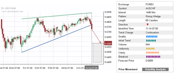 Trade of the Day:  AUD/CHF