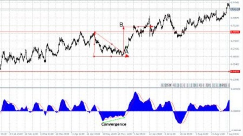 forex retail trader vs