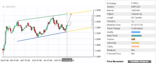 Trade of the Day:  GBPUSD