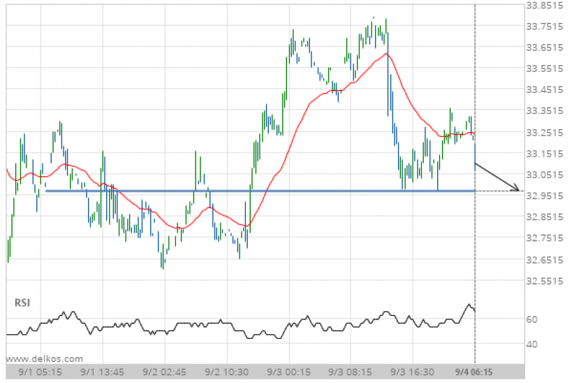 A final push expected on Soybean Oil OCTOBER 2020 as it starts ...