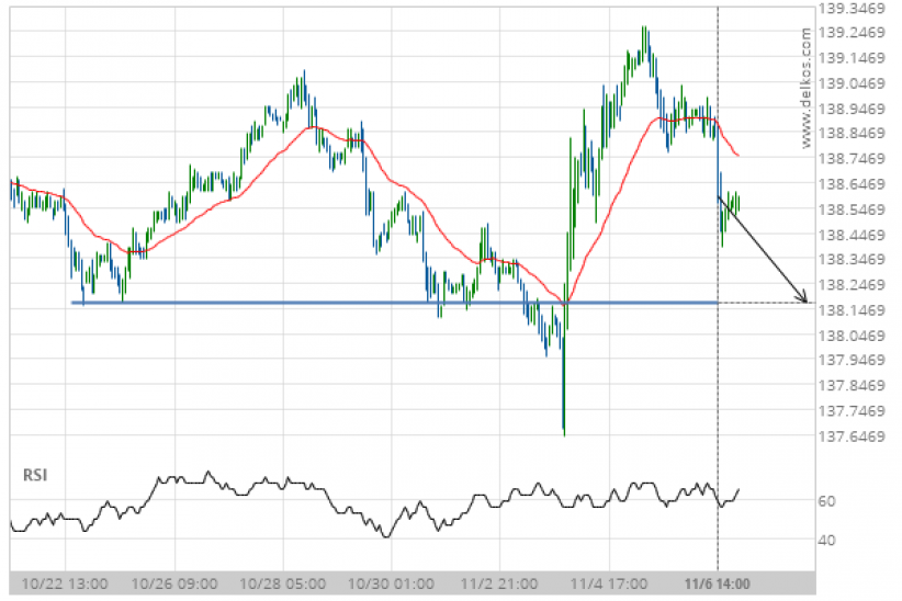 10 year US Treasury Note DECEMBER 2020 is quickly approaching 138.1719 ...