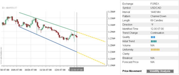 Trade of the Day: Trade of the Day: USD/CAD
