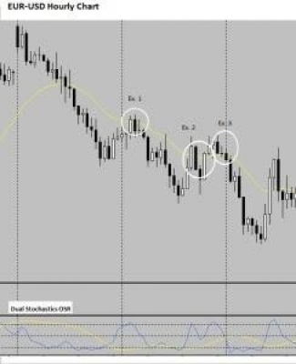 How can a Dual Stochastic Forex Strategy Improve your Results?