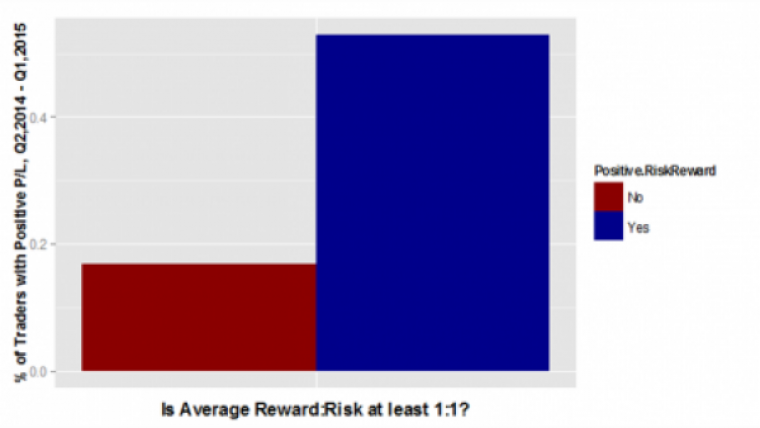 Mastering the Mechanical Trading System