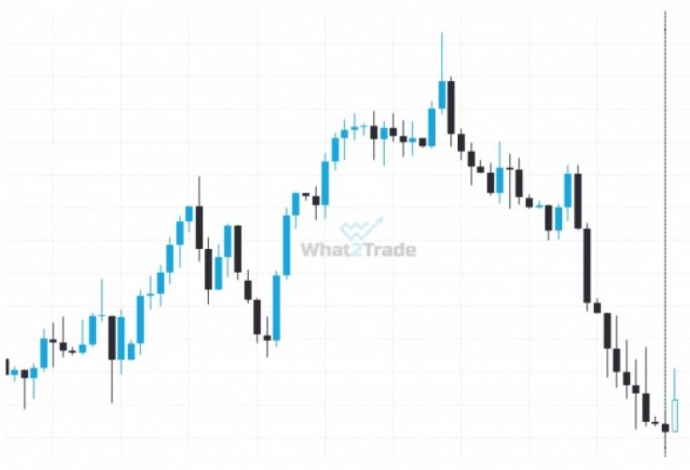 The Martingale Strategy– is the Risk Worth the Reward