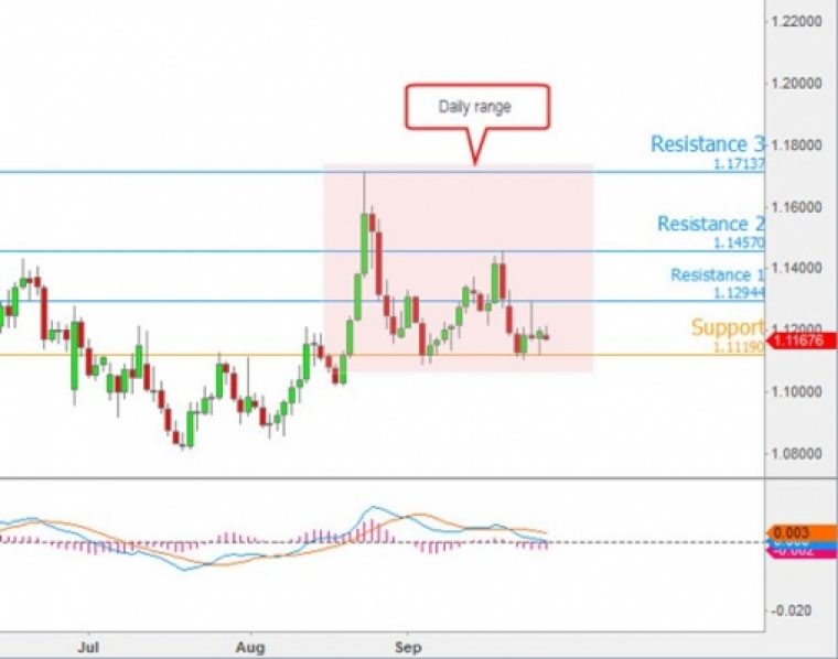 Setting the Day Trading Ground Rules