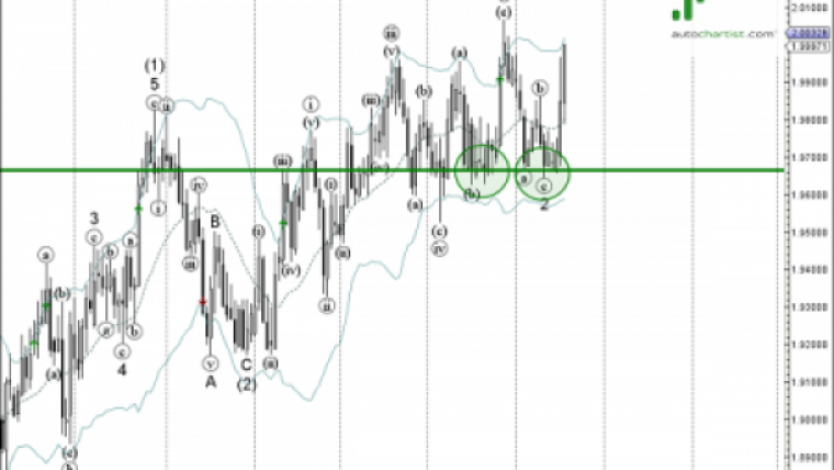 “Trade of the day” Monthly Report – April 2022