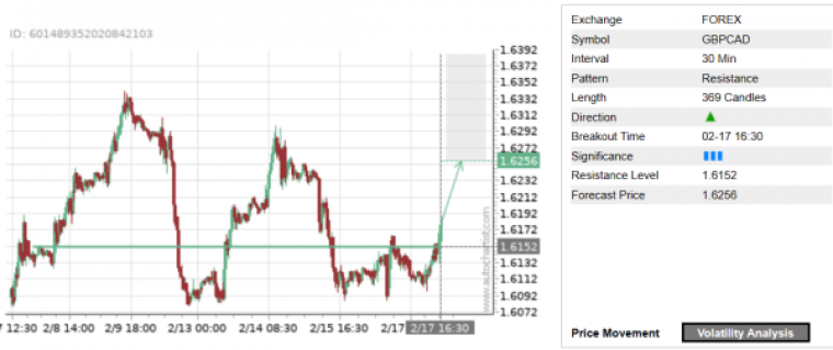 Trade of the Day:  GBP/CAD