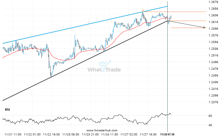 EUR/USD: Downward momentum gathers traction – UOB