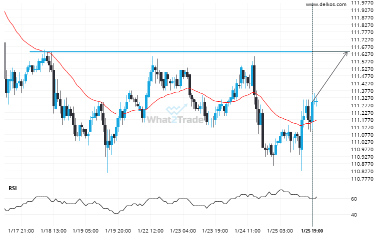 A Final Push Possible On 10 Yr Us Treasury Note March 2024 As It Starts   65b2cc683d9d562fc8c0a53d 